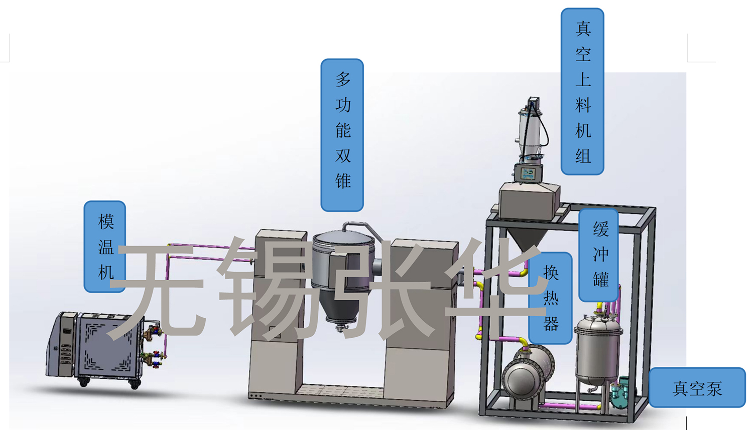 撬装系统，双锥，多功能双锥